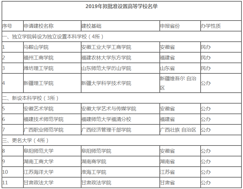 2020年考研er注意了！這些院校名稱“一字之差、謬以千里”，小心誤選！