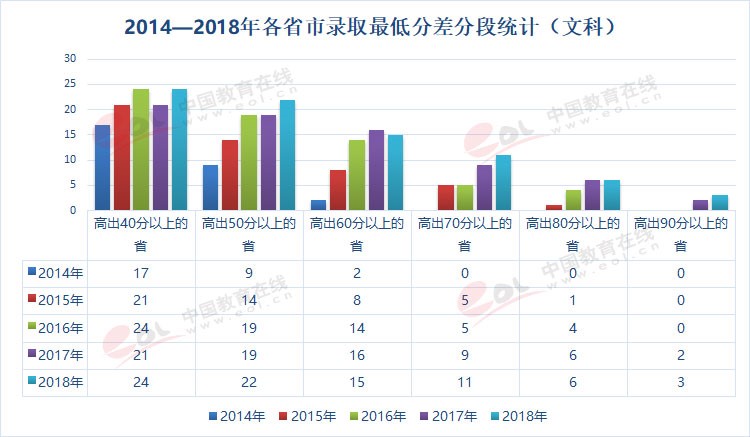 雙一流大學(xué)擇校指南之90歲的重慶大學(xué)，藏著怎樣的秘密？