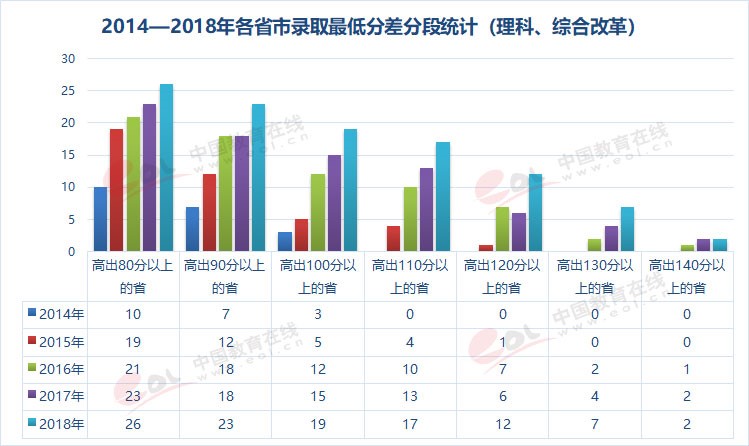 雙一流大學(xué)擇校指南之90歲的重慶大學(xué)，藏著怎樣的秘密？