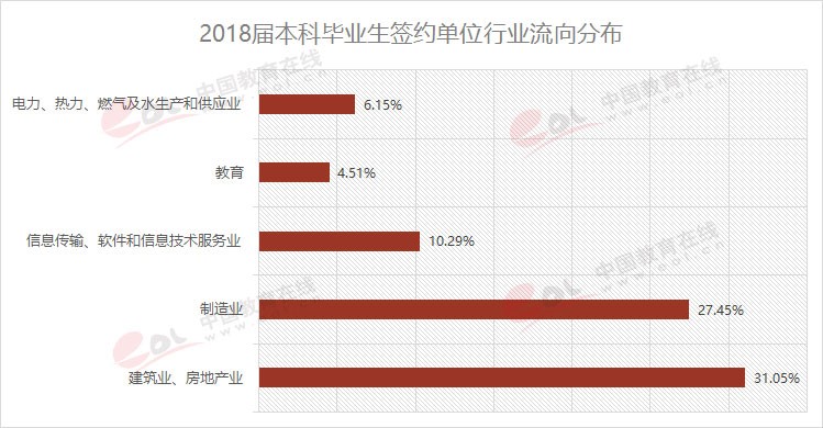 雙一流大學(xué)擇校指南之90歲的重慶大學(xué)，藏著怎樣的秘密？