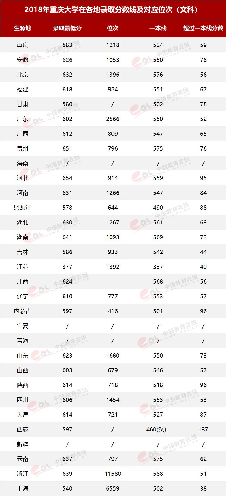 雙一流大學(xué)擇校指南之90歲的重慶大學(xué)，藏著怎樣的秘密？