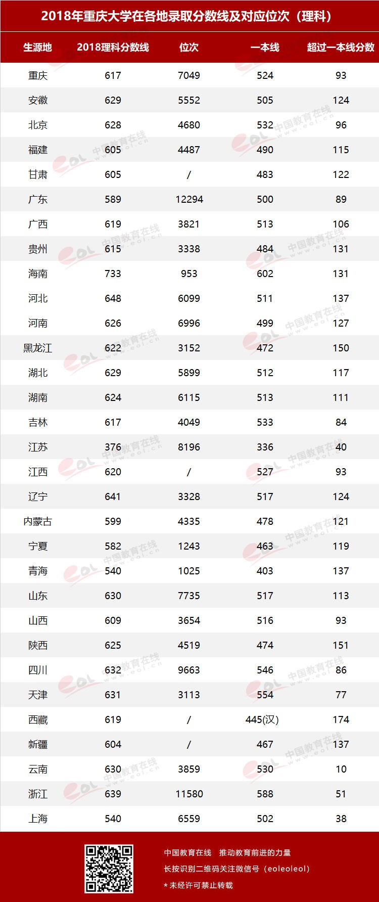 雙一流大學(xué)擇校指南之90歲的重慶大學(xué)，藏著怎樣的秘密？