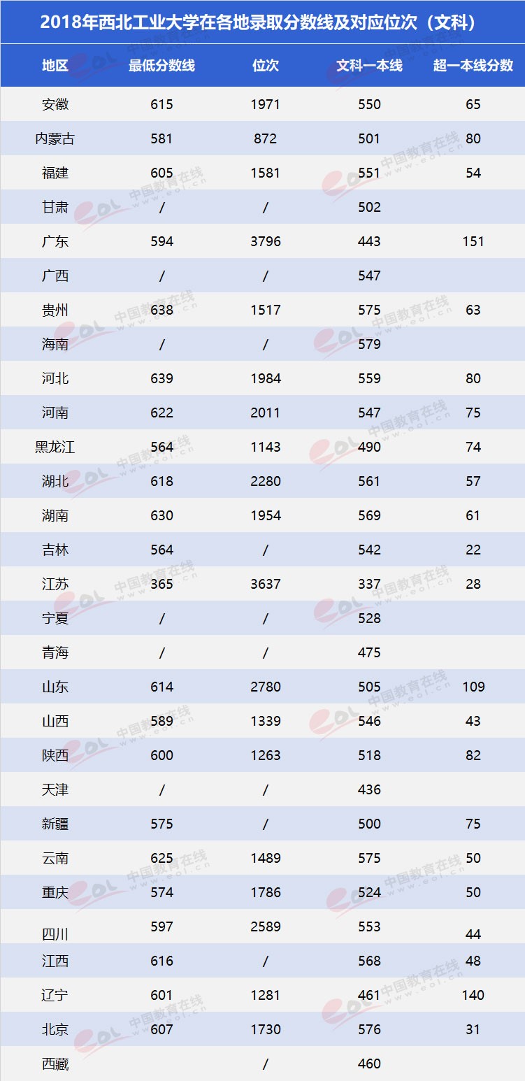 雙一流大學(xué)擇校指南之三航科技育創(chuàng)新人才—西北工業(yè)大學(xué)