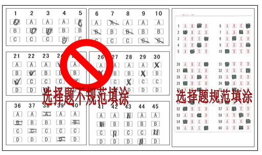 2019年中考加油站之答題規(guī)范篇