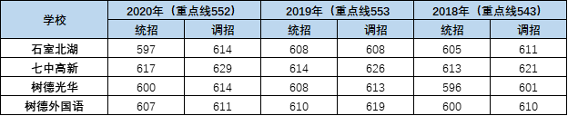 外地生和郊縣生能報(bào)考成都主城區(qū)的哪些高中？