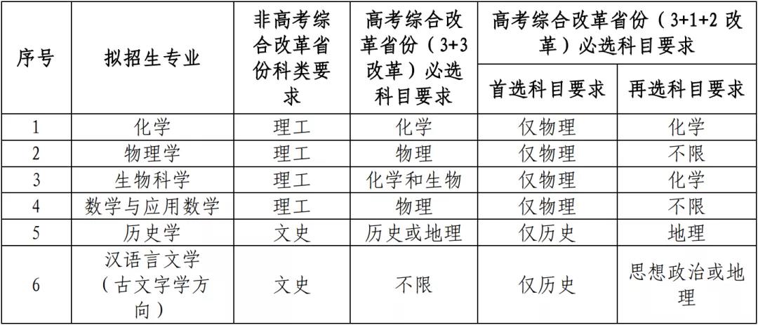 9所高校公布2021年強(qiáng)基計(jì)劃招生簡章