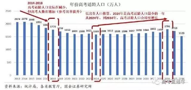 2019高考錄取率或高達(dá)90%！但進(jìn)985的機(jī)會(huì)只有1%，你是那1％嗎？