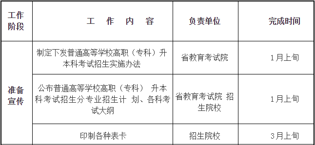 四川省2019年普通高等學(xué)校在川招生?？其浫≡盒Ｕ{(diào)檔線