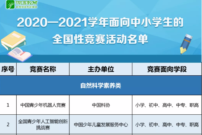 注意！那些五花八門的全國性競(jìng)賽，教育部只承認(rèn)這35項(xiàng)！