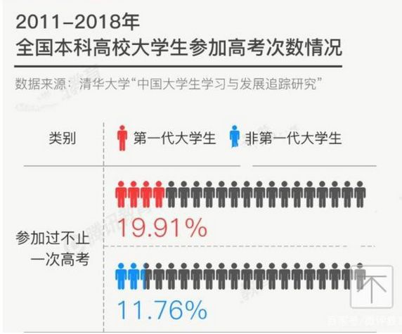 激烈！2020全國(guó)復(fù)讀生人數(shù)出爐，如何備考明年才不翻車(chē)？